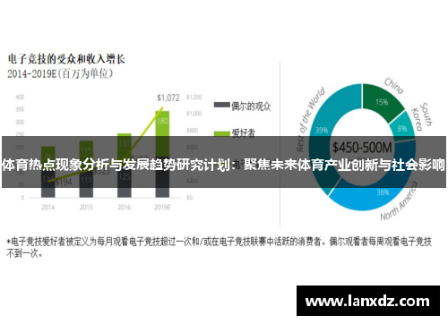 体育热点现象分析与发展趋势研究计划：聚焦未来体育产业创新与社会影响