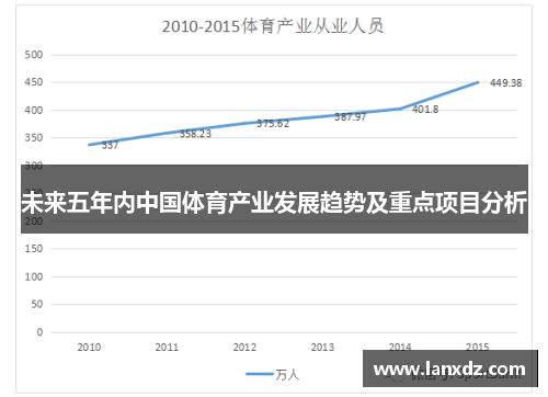 未来五年内中国体育产业发展趋势及重点项目分析